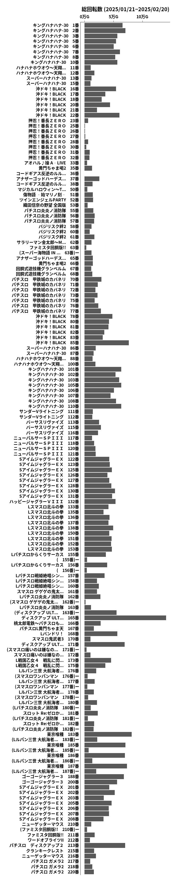 累計差枚数の画像