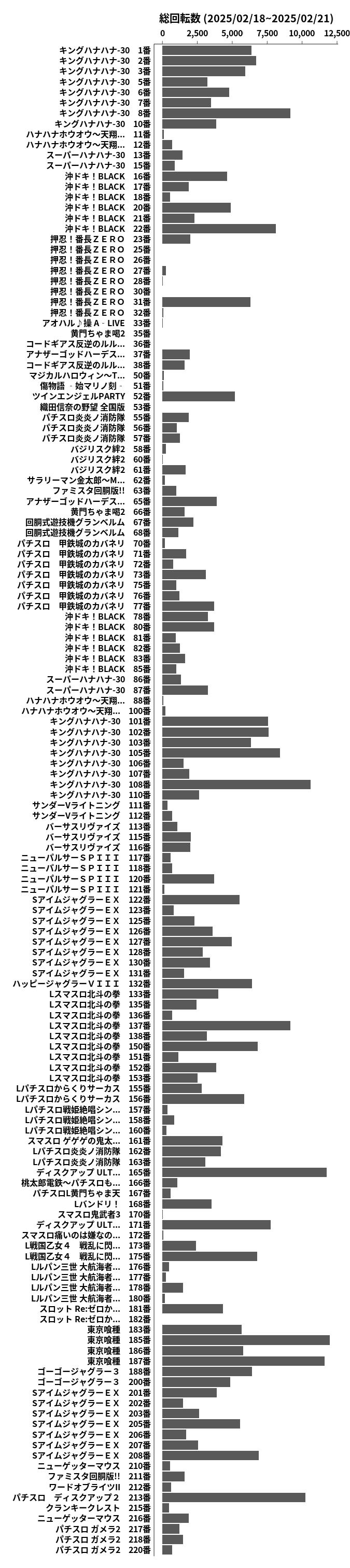 累計差枚数の画像