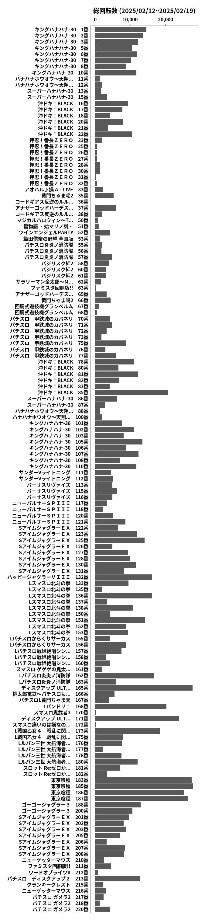 累計差枚数の画像