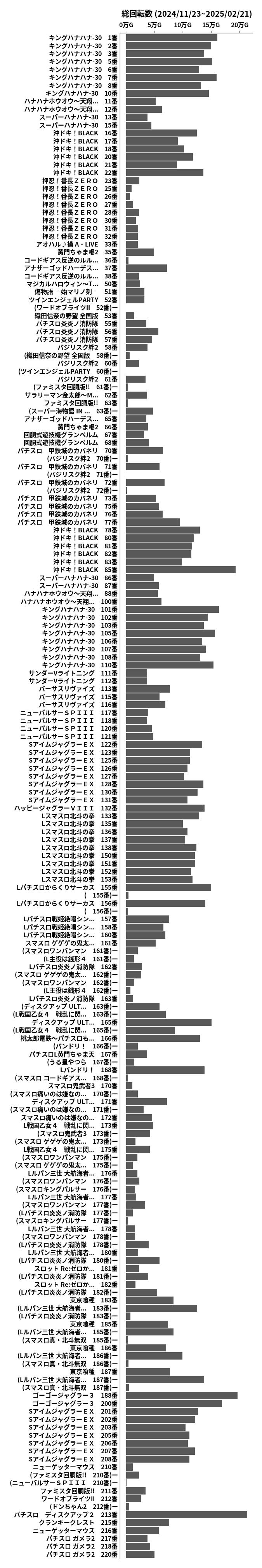 累計差枚数の画像