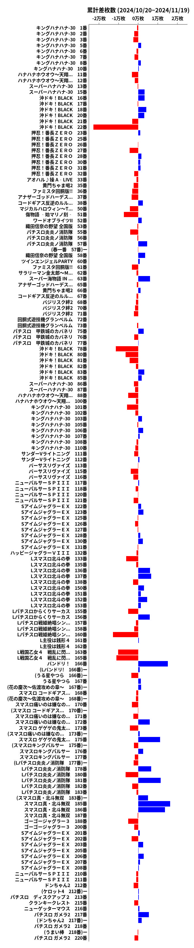 累計差枚数の画像