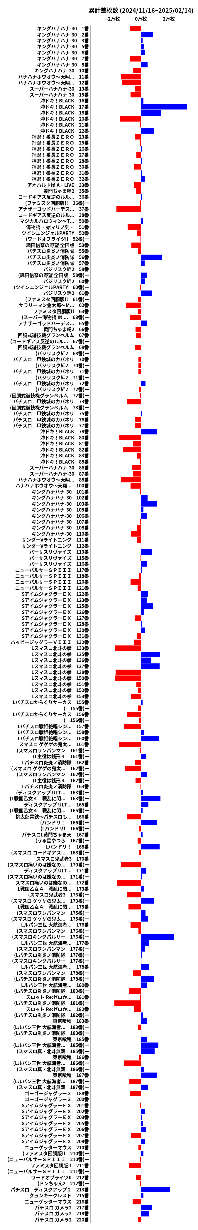 累計差枚数の画像