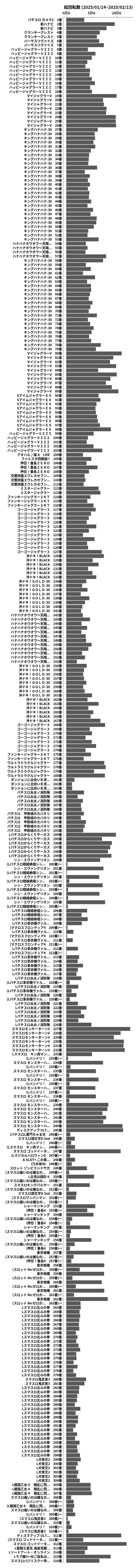 累計差枚数の画像