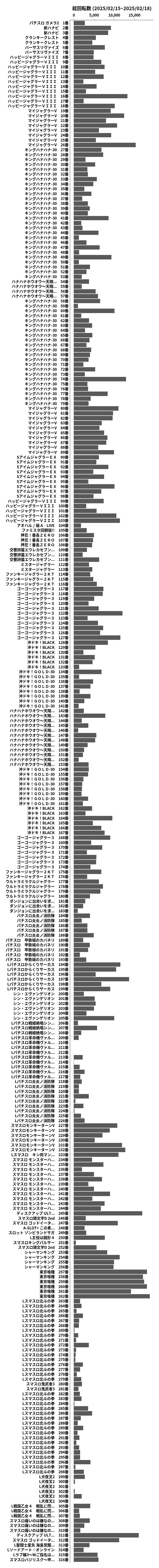 累計差枚数の画像