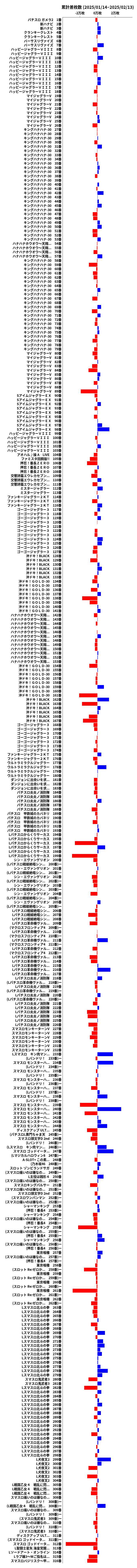 累計差枚数の画像