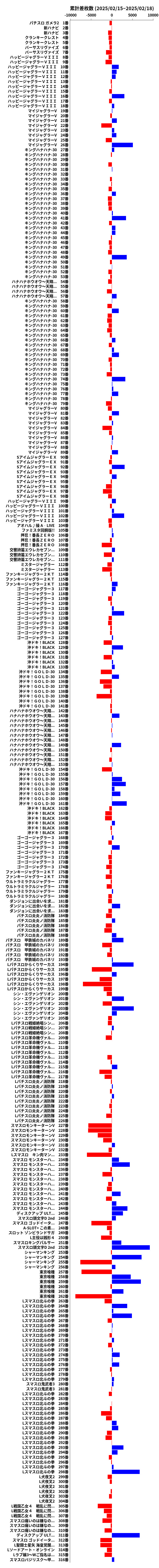 累計差枚数の画像