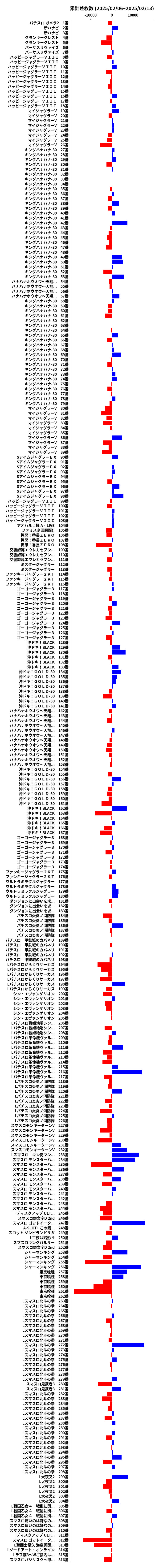 累計差枚数の画像