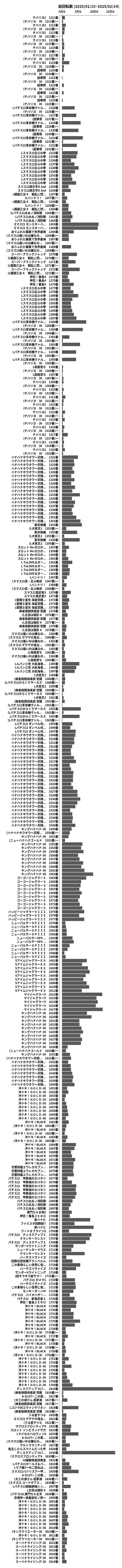 累計差枚数の画像