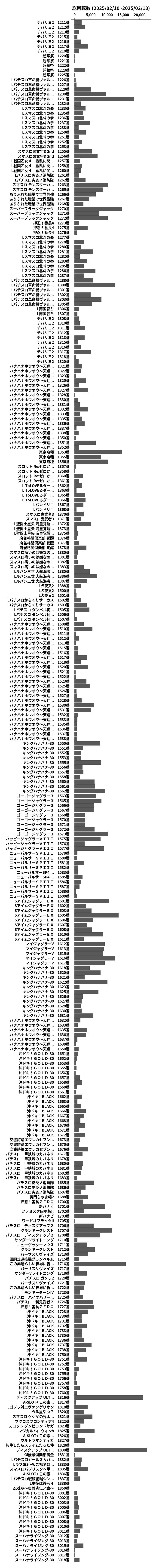 累計差枚数の画像