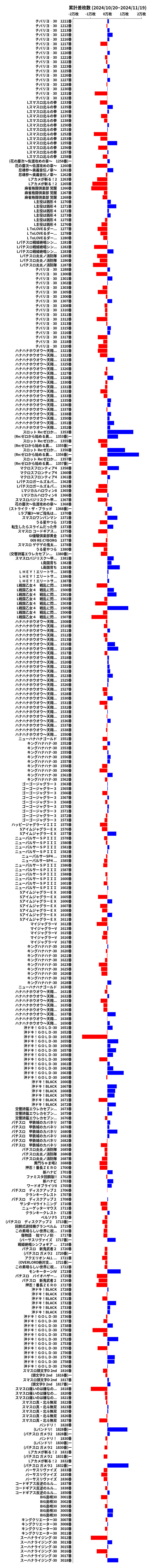 累計差枚数の画像