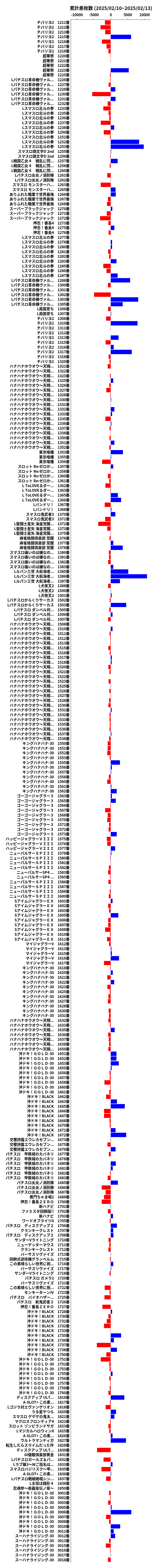 累計差枚数の画像