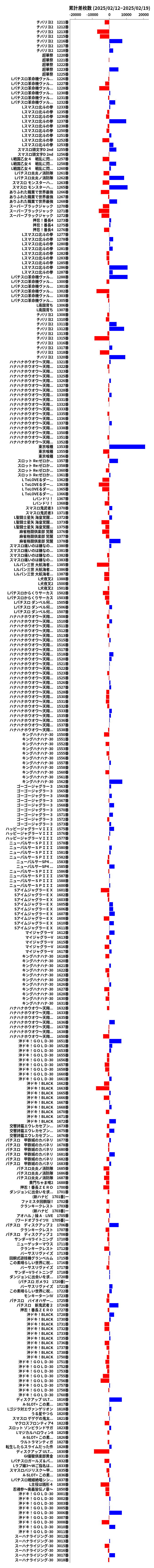 累計差枚数の画像