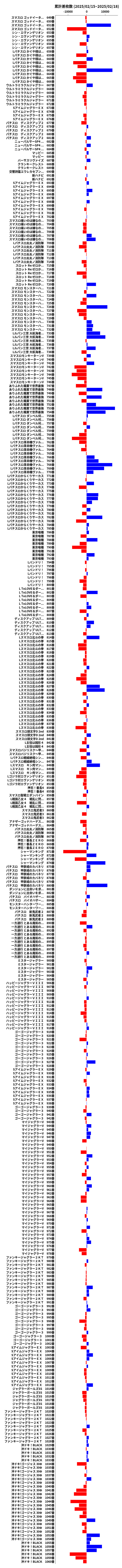 累計差枚数の画像