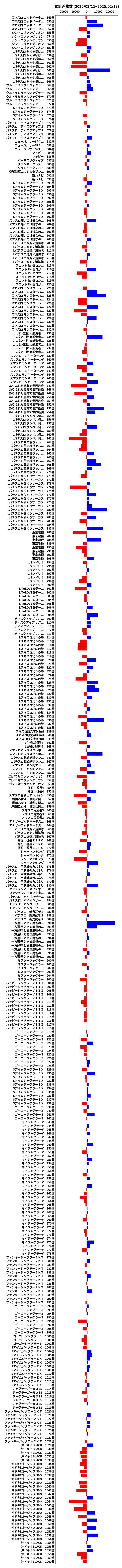 累計差枚数の画像