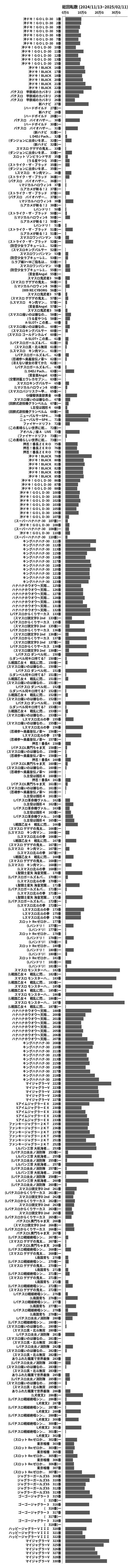 累計差枚数の画像