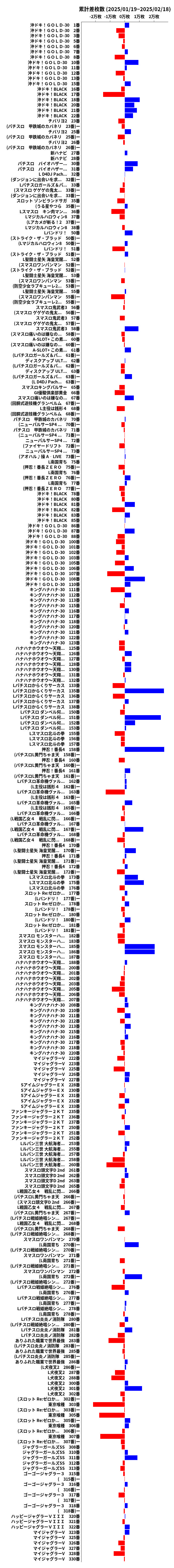 累計差枚数の画像