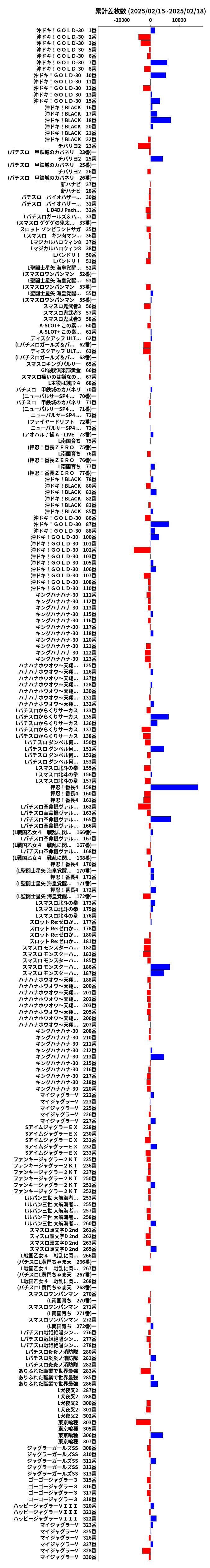 累計差枚数の画像