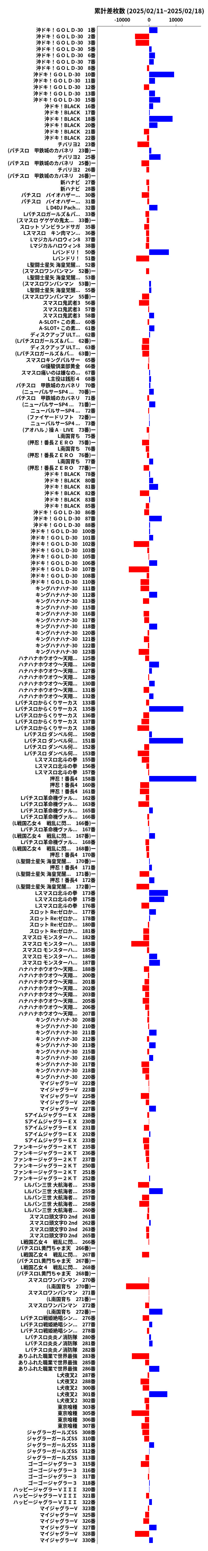 累計差枚数の画像