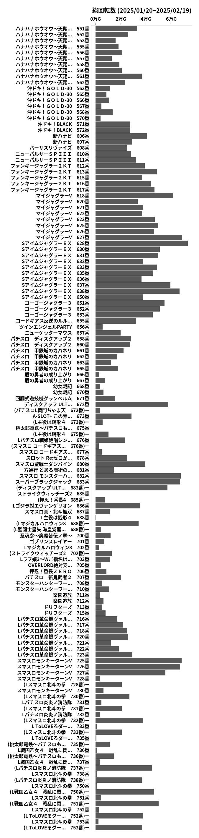 累計差枚数の画像