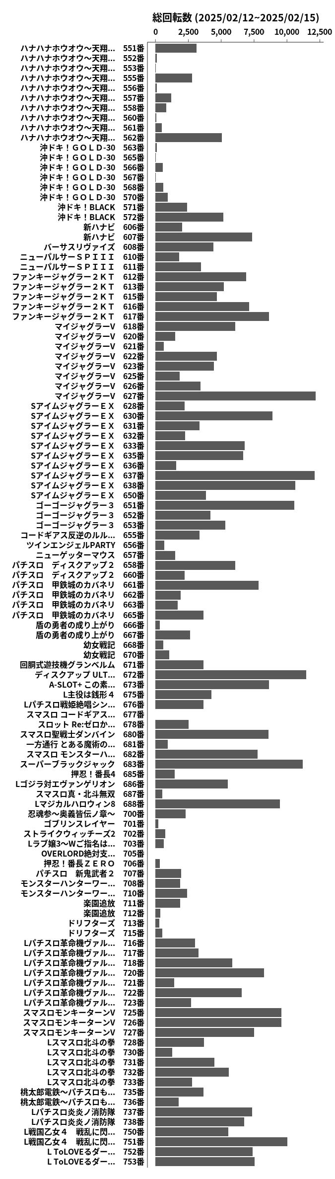 累計差枚数の画像