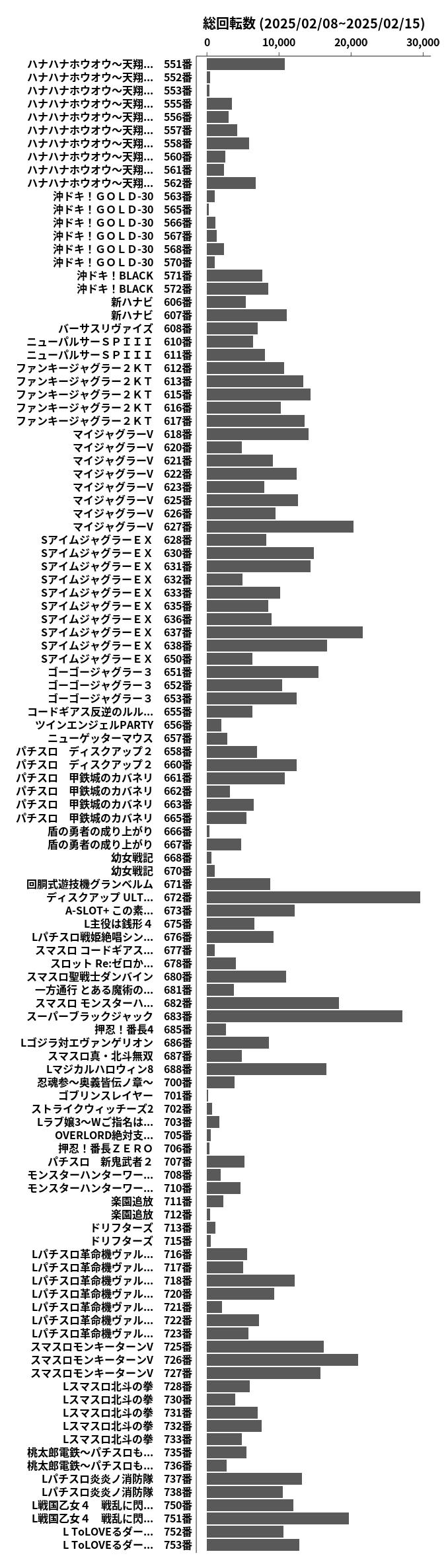 累計差枚数の画像