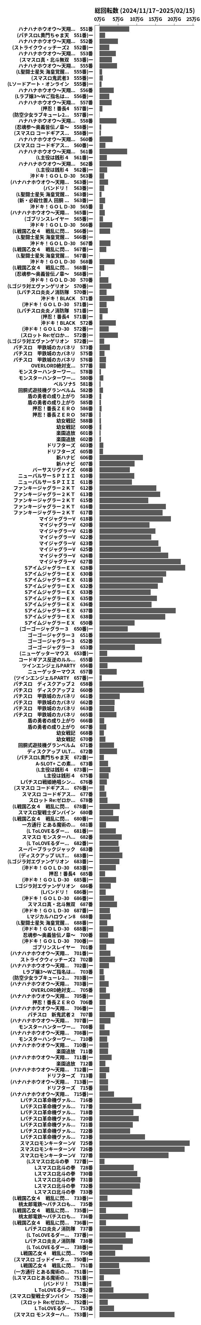 累計差枚数の画像