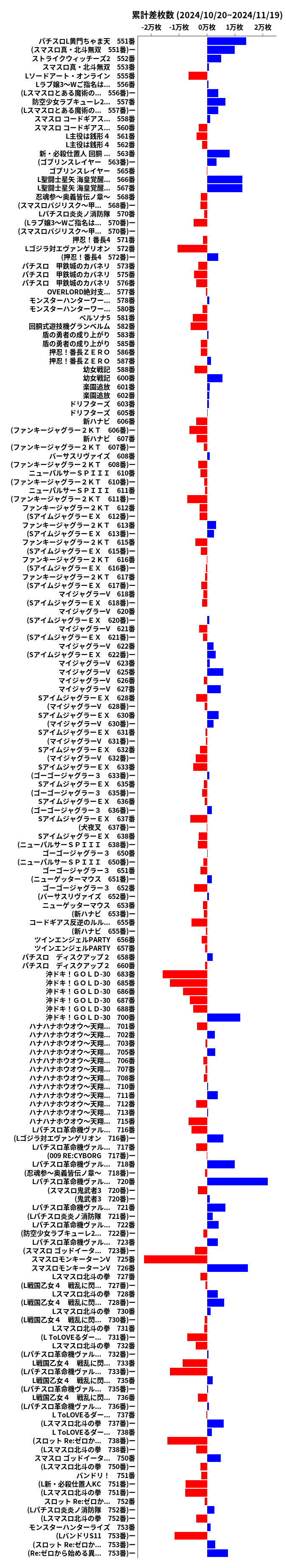 累計差枚数の画像