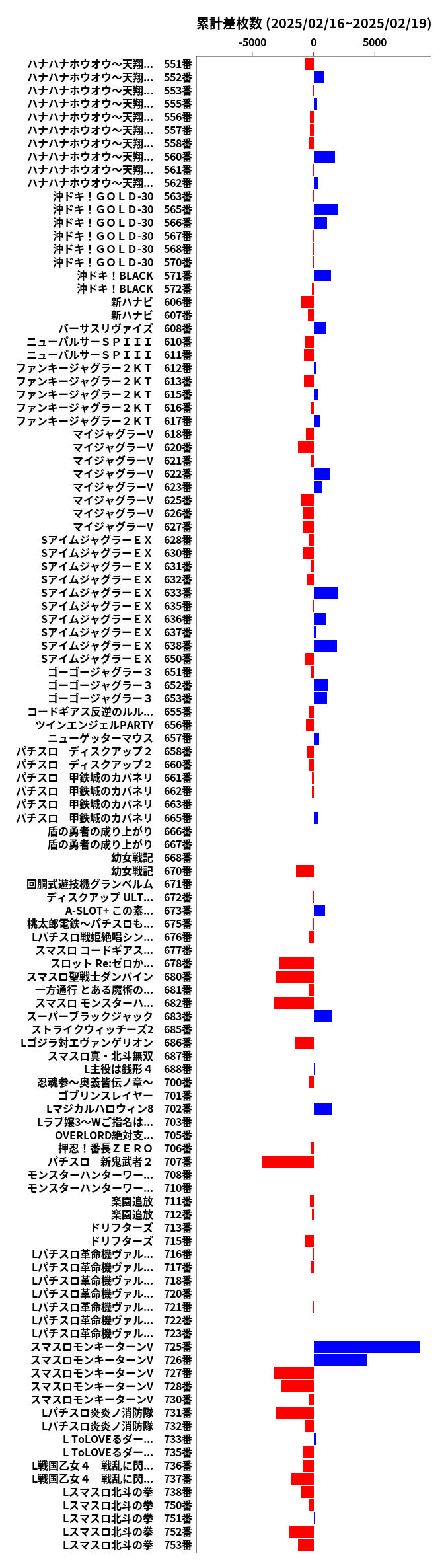 累計差枚数の画像