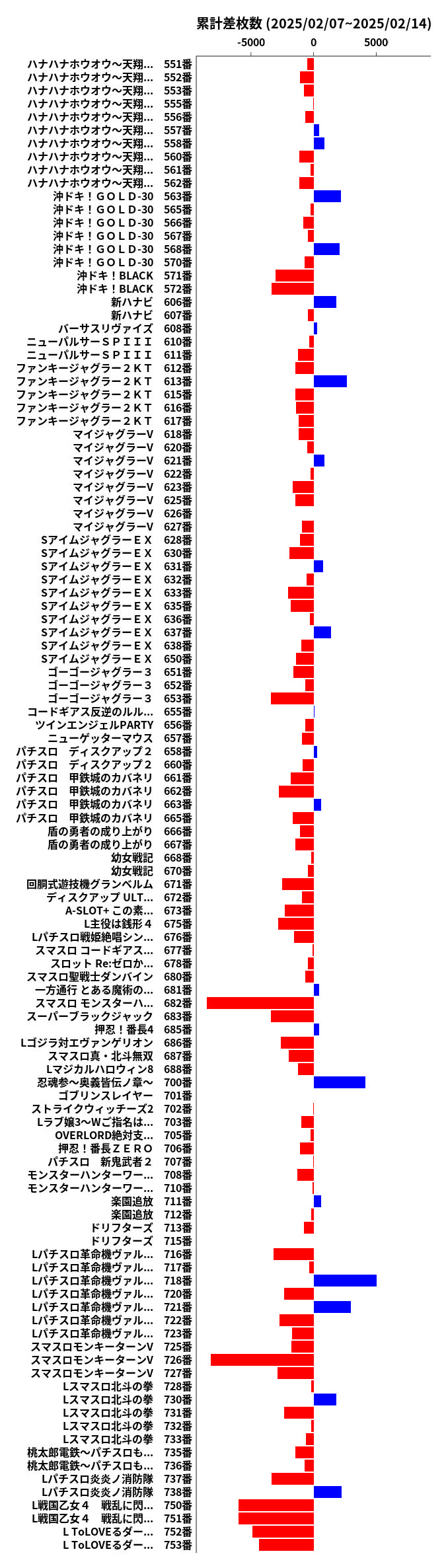 累計差枚数の画像