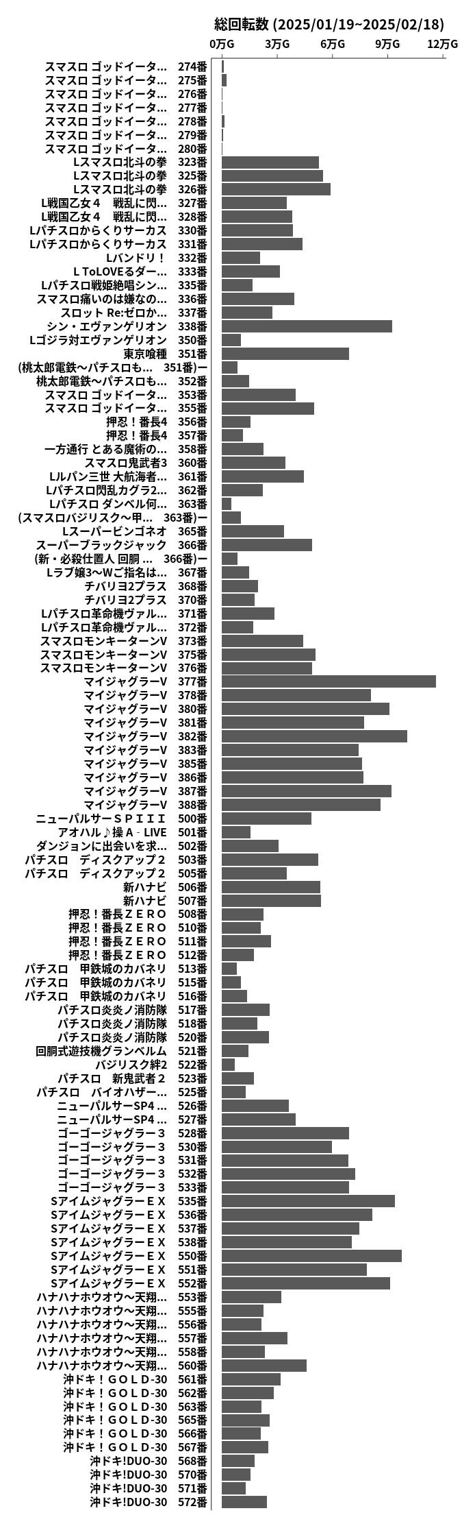 累計差枚数の画像