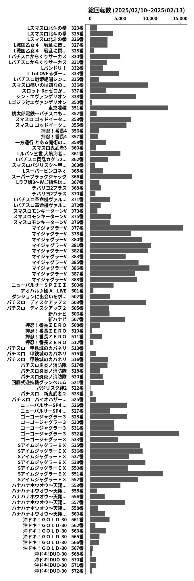 累計差枚数の画像