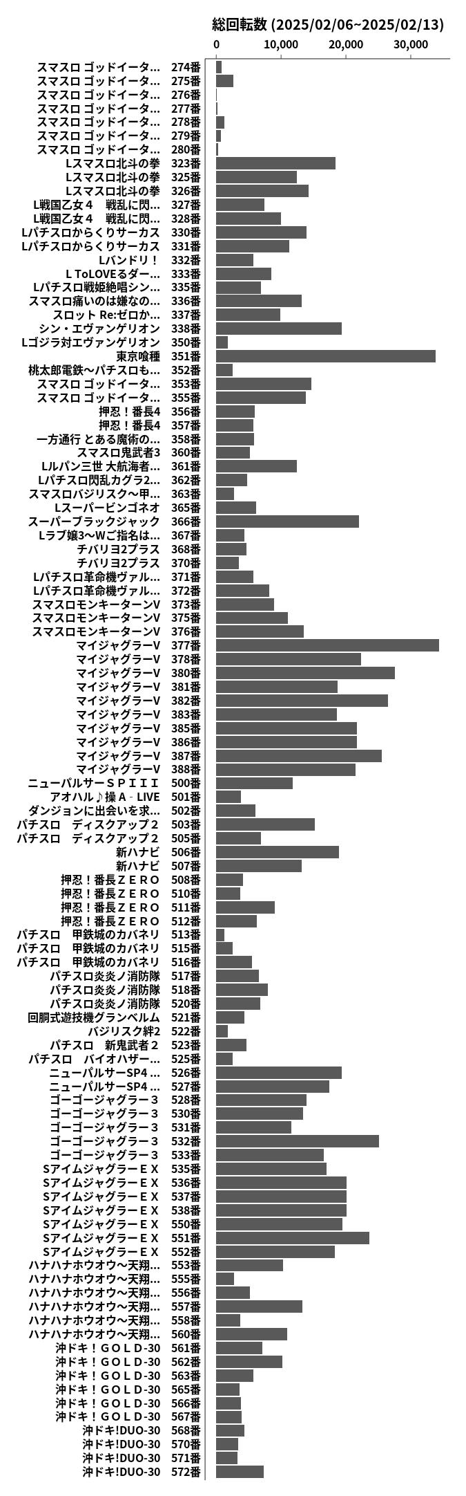 累計差枚数の画像