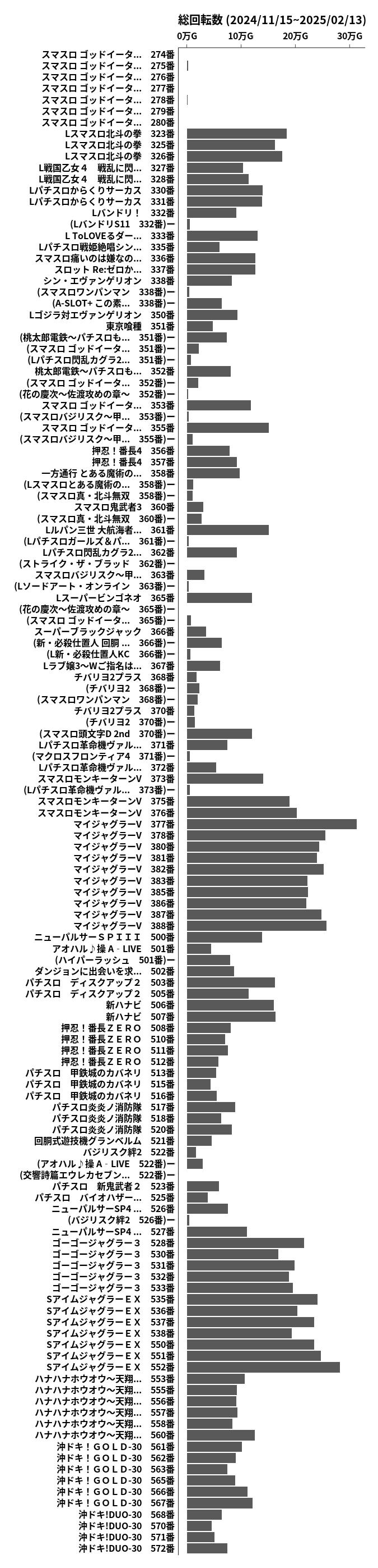 累計差枚数の画像