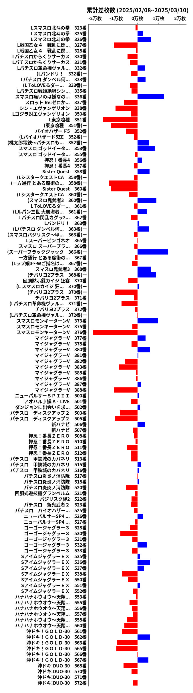 累計差枚数の画像