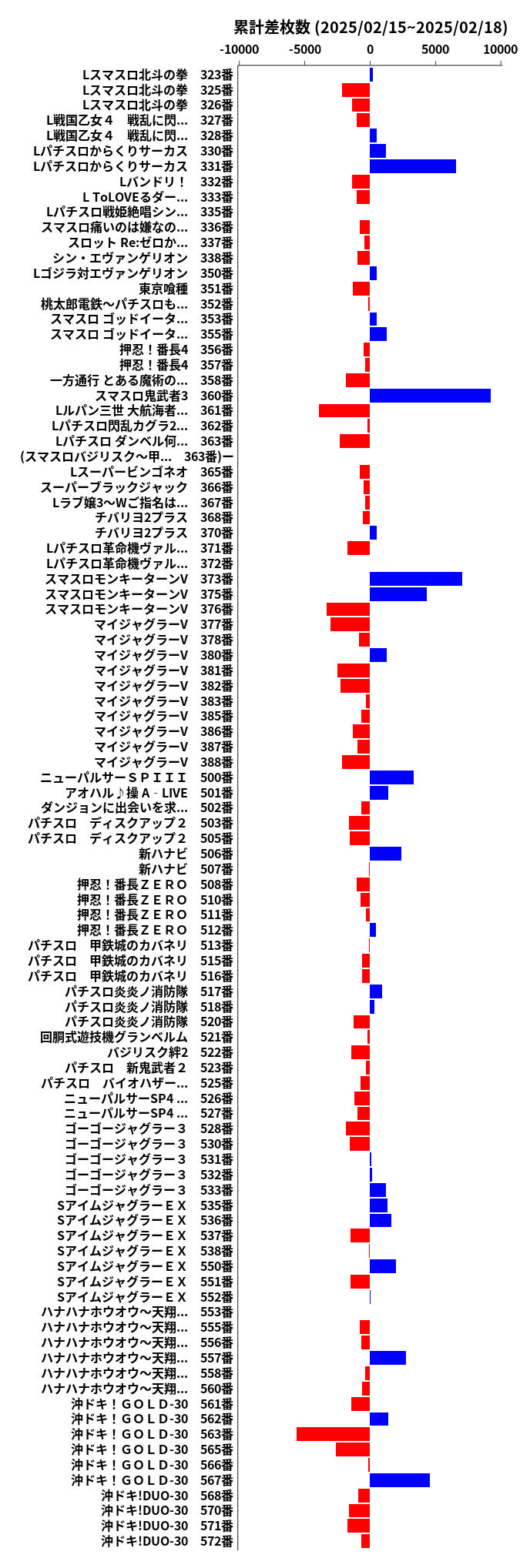 累計差枚数の画像