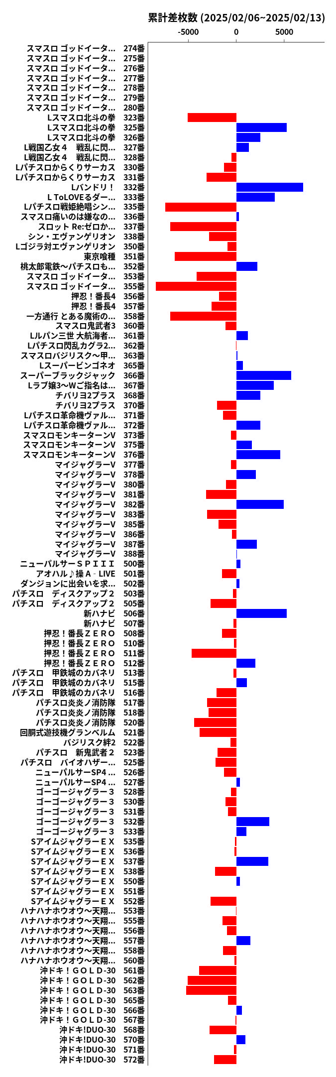 累計差枚数の画像