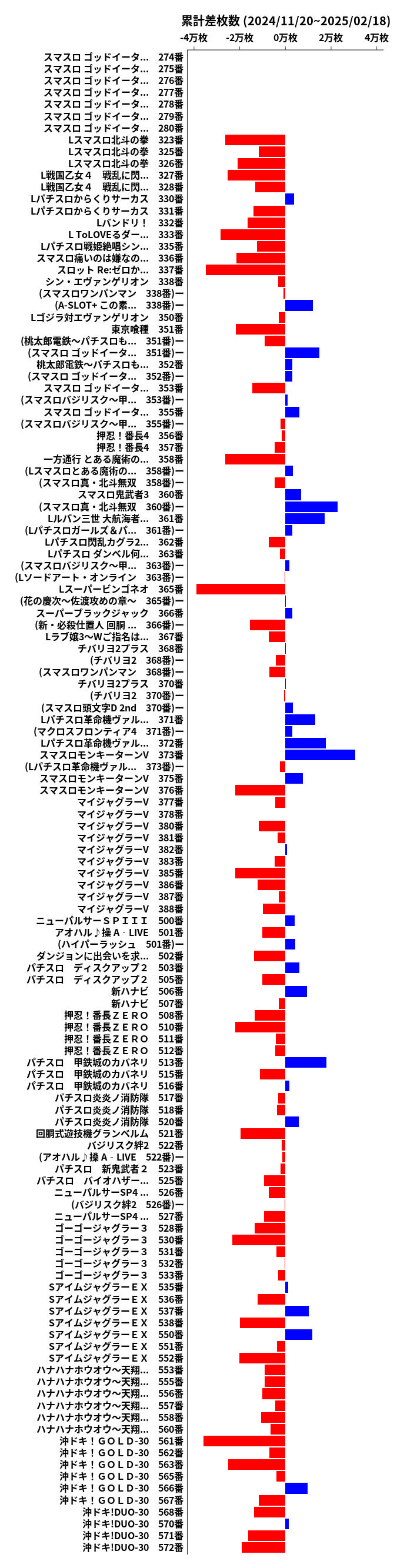 累計差枚数の画像