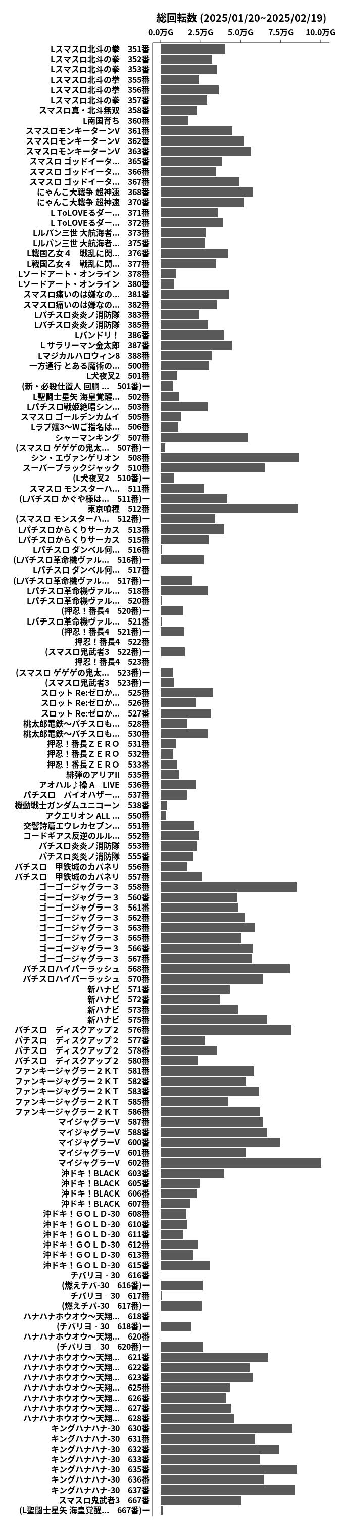 累計差枚数の画像