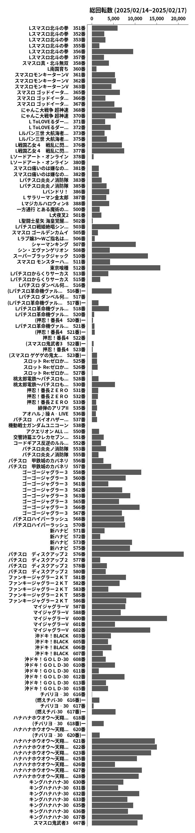 累計差枚数の画像