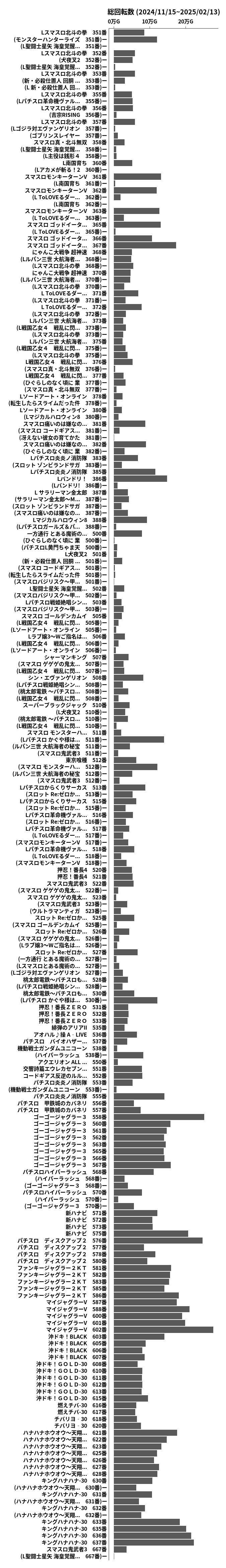 累計差枚数の画像