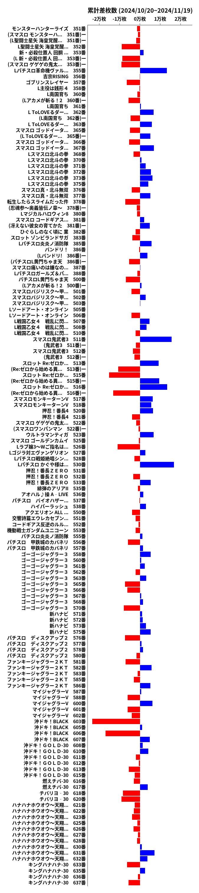 累計差枚数の画像