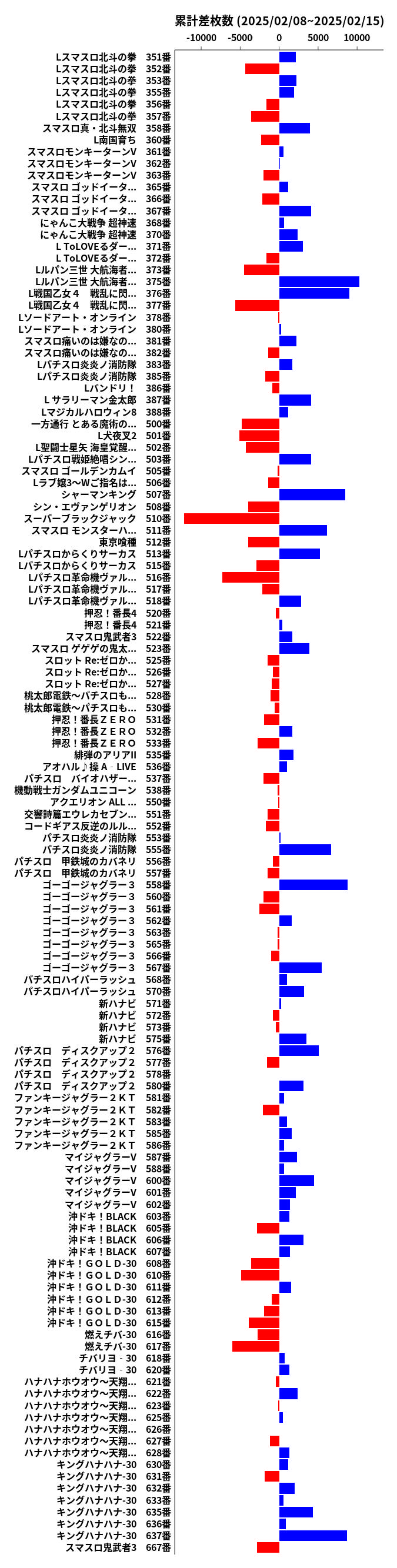 累計差枚数の画像