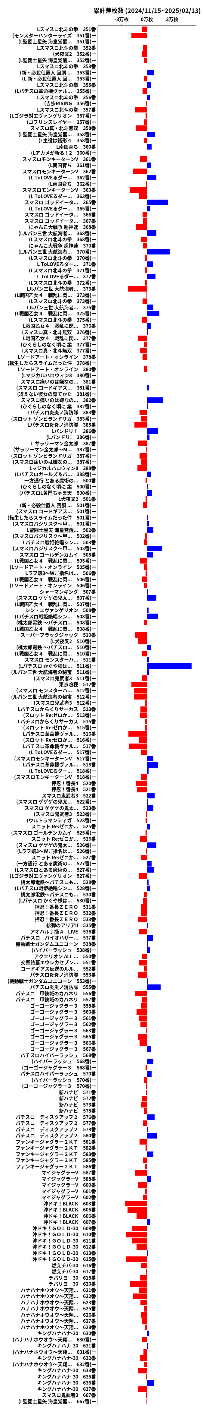 累計差枚数の画像