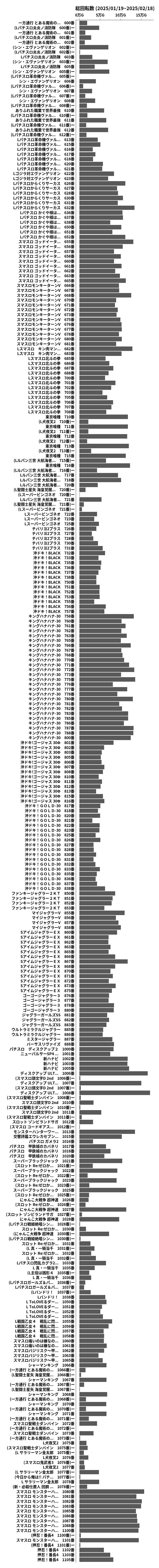 累計差枚数の画像