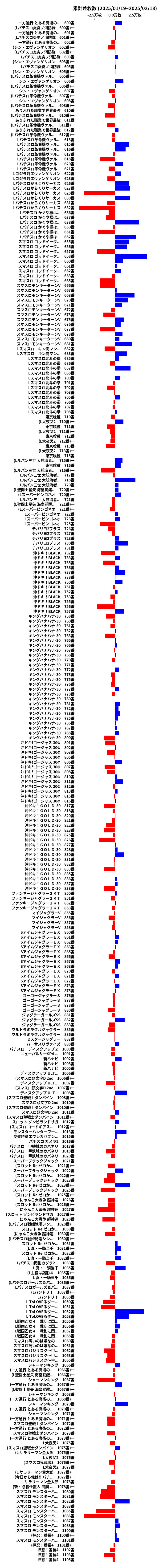 累計差枚数の画像