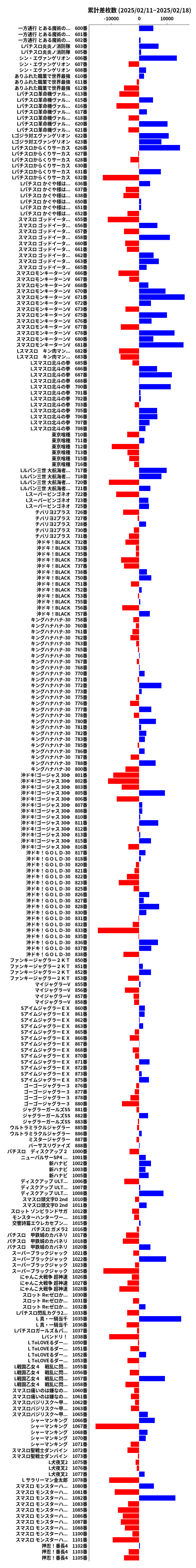 累計差枚数の画像