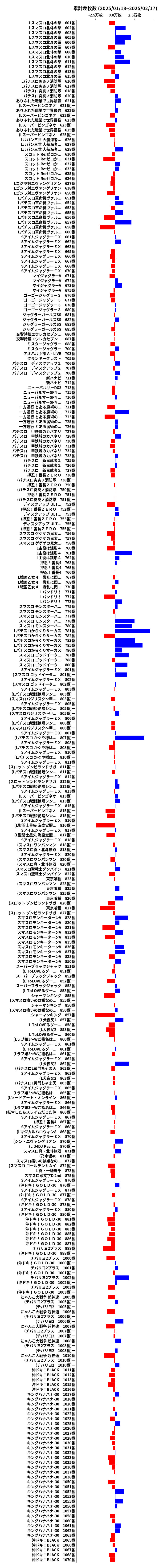 累計差枚数の画像