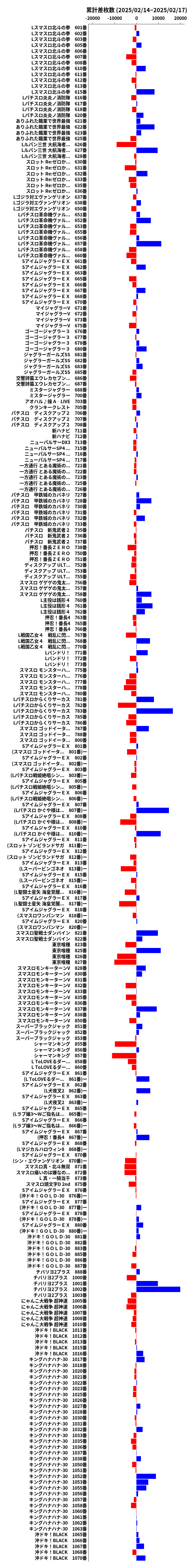 累計差枚数の画像