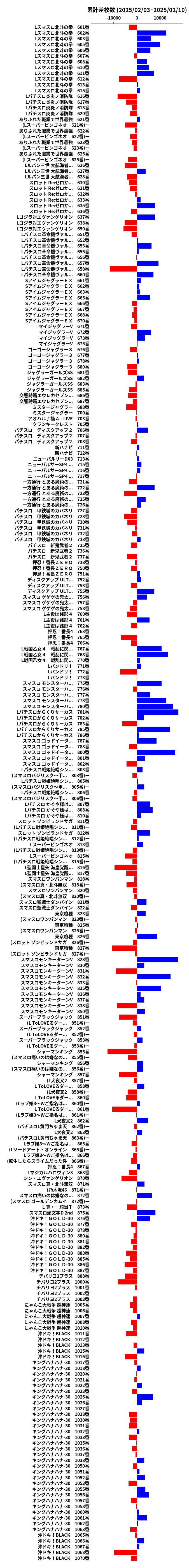 累計差枚数の画像