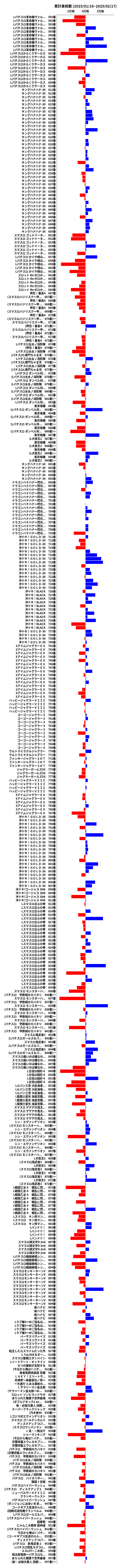 累計差枚数の画像